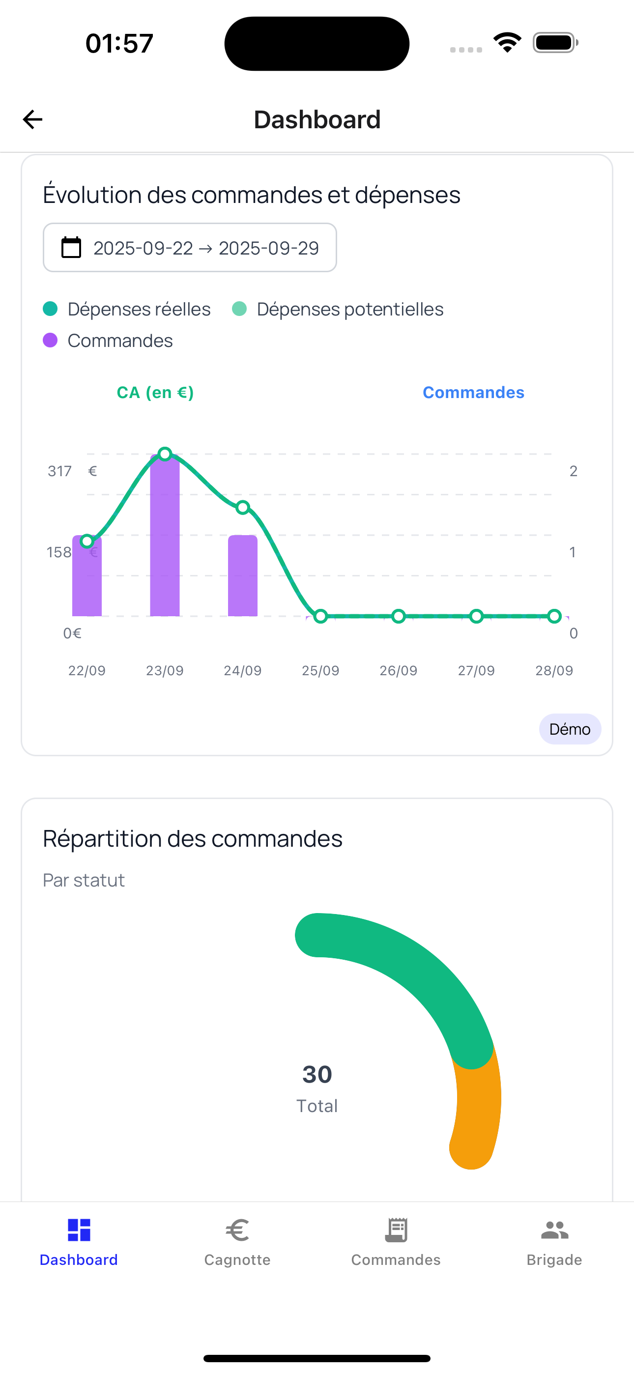 Mobile Dashboard